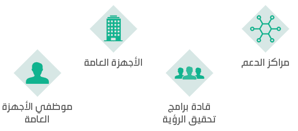 الجمهور المستهدف من أداء