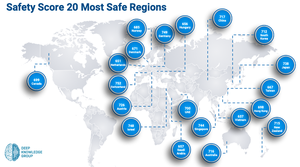 السعودية تحتل المركز 17 في الدول الأكثر أمانًا من كوفيد 19