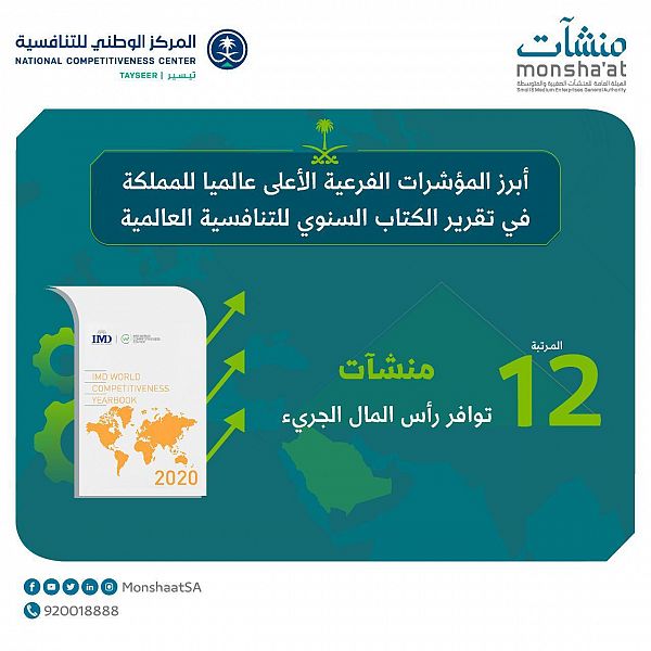 السعودية في المرتبة 12 بمؤشر توافر رأس المال الجريء