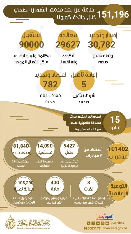 الضمان الصحي