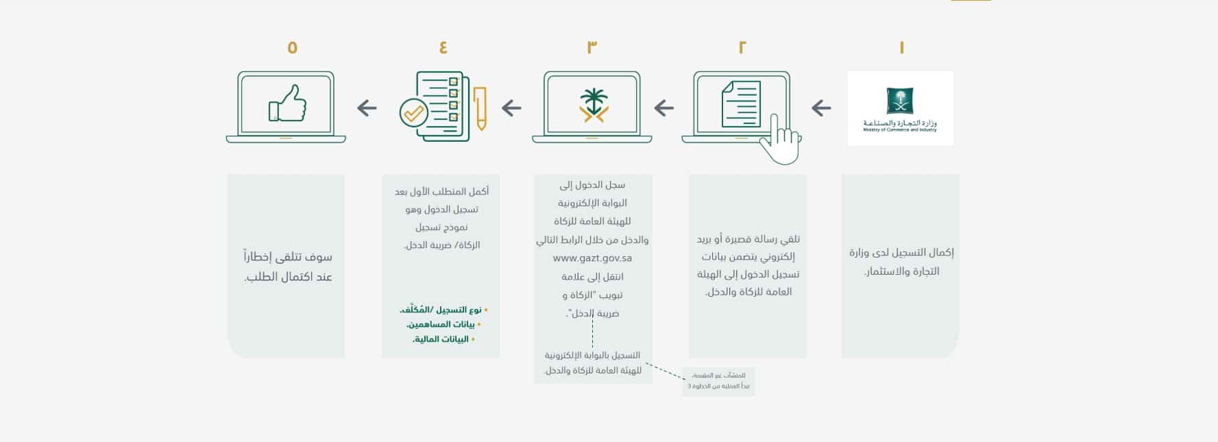 تفاصيل تعديل نظام ضريبة الدخل