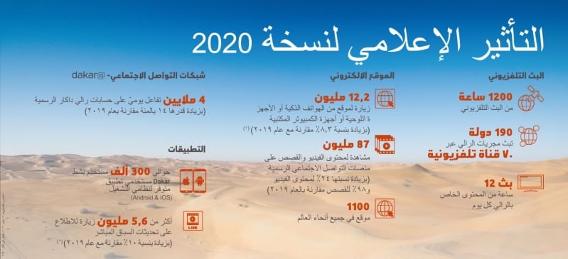 رالي داكار السعودية 2020