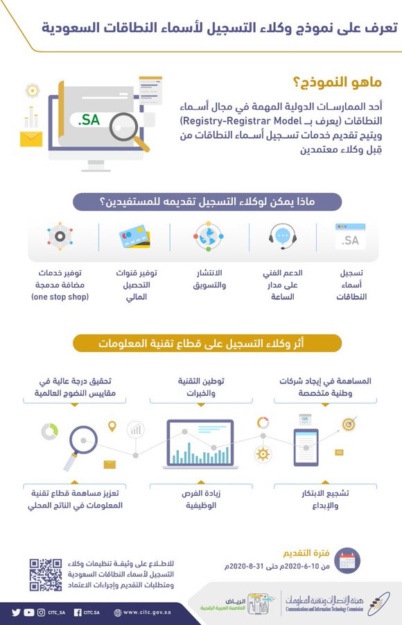 إتاحة تسجيل القطاع الخاص كوكيل رسمي لخدمة أسماء النطاقات السعودية
