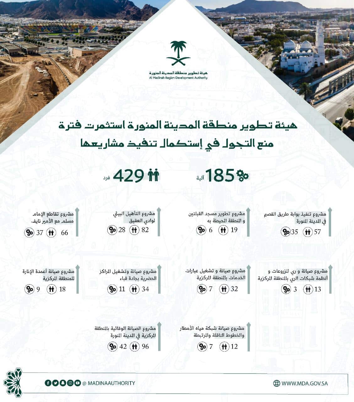 هيئة تطوير منطقة المدينة المنورة استثمرت فترة منع التجول في استكمال تنفيذ مشاريعها