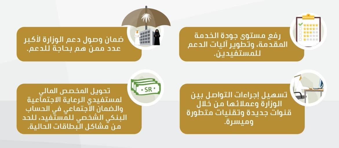 طريقة تحديث بيانات مستفيدي الضمان الاجتماعي صحيفة المواطن الإلكترونية