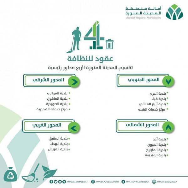 4 عقود لنظافة المدينة المنورة بـ894 مليون ريال لمدة 5 سنوات