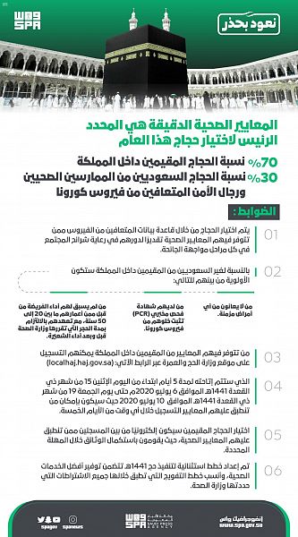 ضوابط الحج