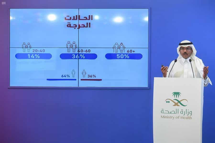 متحدث الصحة: تراجع إصابات كورونا 0.04 % خلال أسبوع