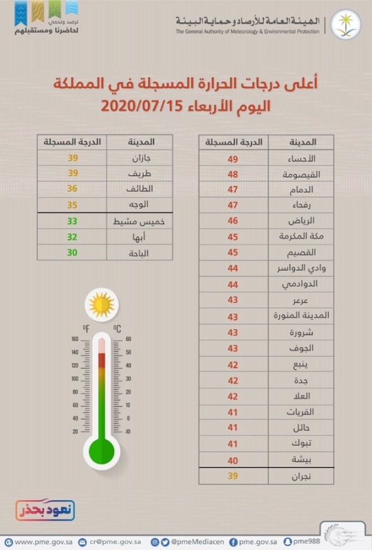 تقويم الهادي المبرز