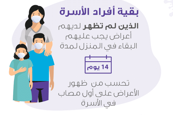 متى يبدأ وينتهي العزل المنزلي في حالة الإصابة بـ كورونا ؟