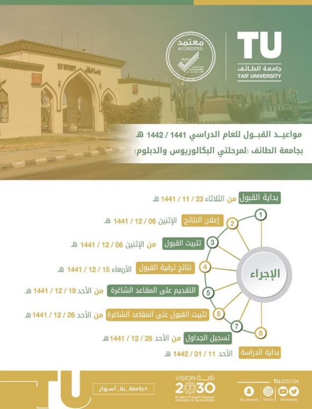 موزونة جامعة الطائف