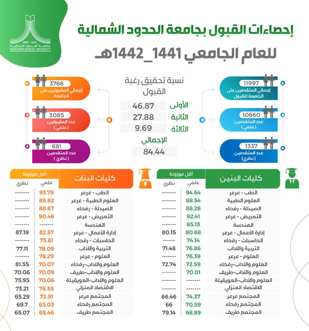 البوابه الالكترونيه لجامعة الجوف