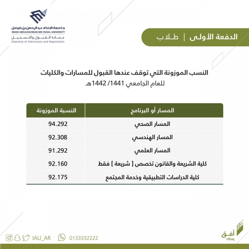 بلاك بورد الامام عبدالرحمن بن فيصل