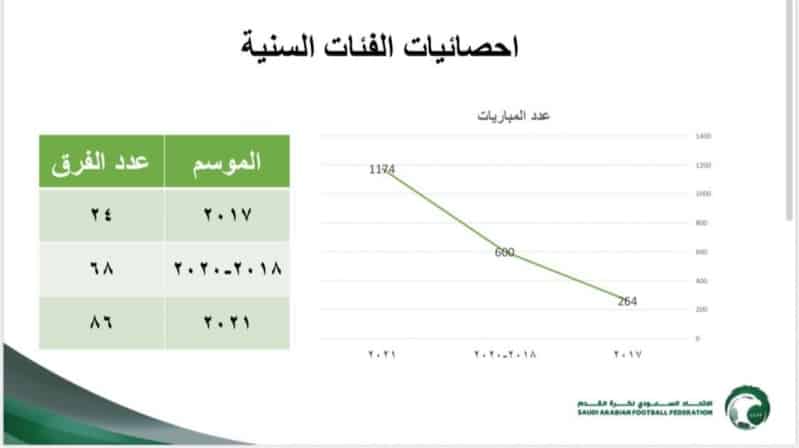 الفئات السنية