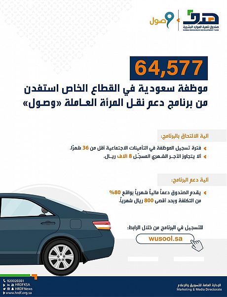 64.577 موظفة سعودية استفدن من برنامج وصول