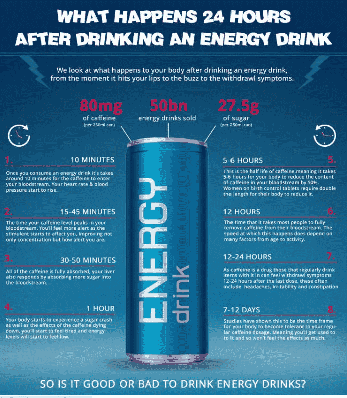 هذا ما يفعله مشروب الطاقة في جسدك