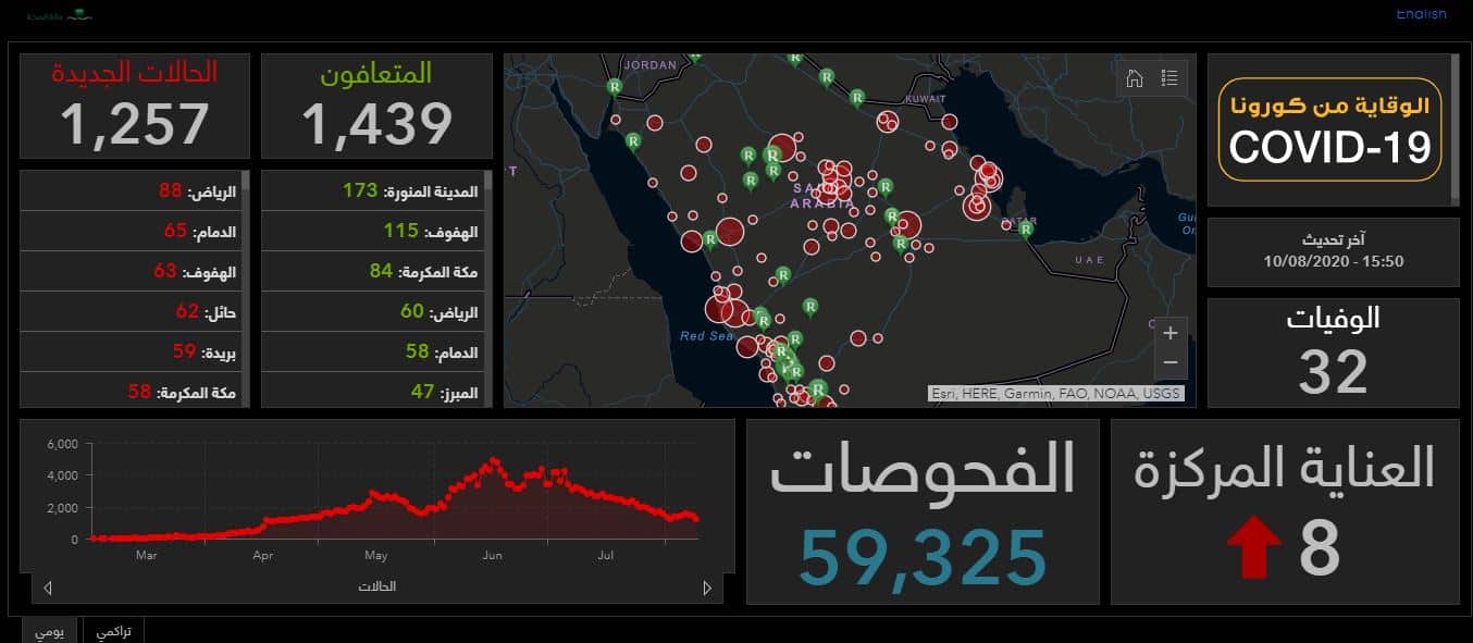 موقع كوفيد 19 يقدم معلومات موثقة حول كورونا