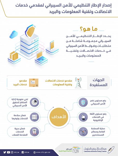 هيئة الاتصالات تصدر تنظيمات وضوابط الأمن السيبراني