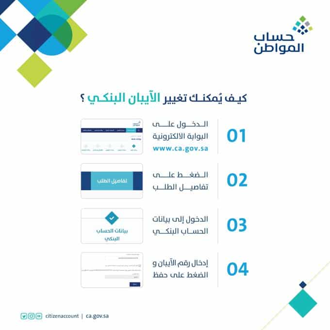 4 خطوات لتغيير الآيبان البنكي عند تسجيل دخول حساب المواطن