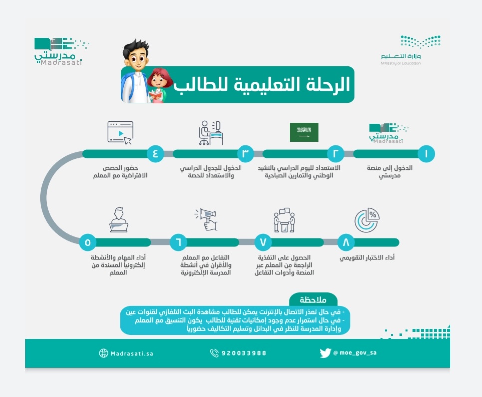 رحلة الطلاب عبر منصة مدرستي في 8 خطوات