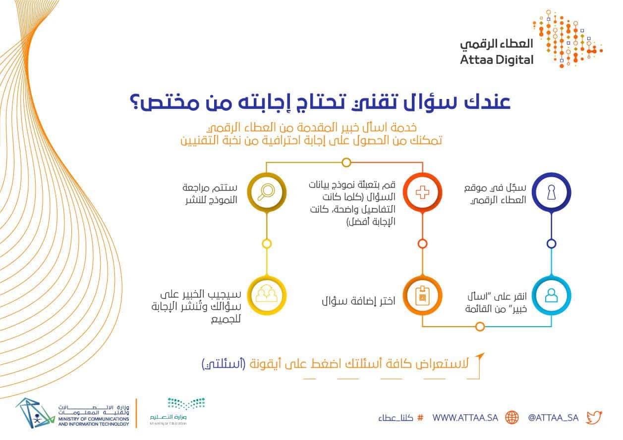 اسأل خبير.. خدمة جديدة لحل المشكلات التقنية التي تواجه الطلبة