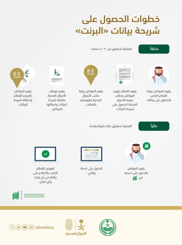 الأحوال المدنية