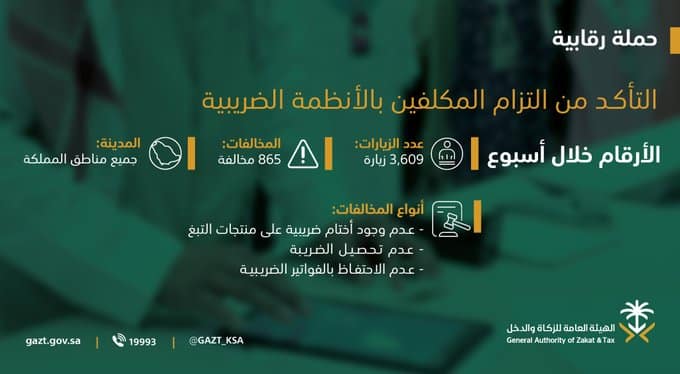 الزكاة والدخل تضبط أكثر من 850 مخالفة ضريبية خلال أسبوع