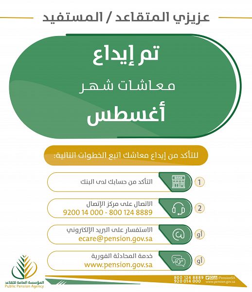 مؤسسة التقاعد تودع 6.6 مليارات ريال معاشات أغسطس