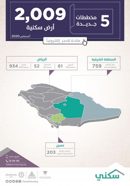 برنامج سكني يطلق 5 مخططات جديدة توفر 2009 قطع أراضٍ