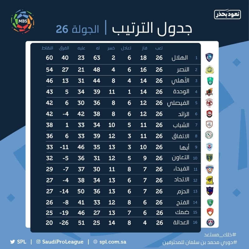 جدول الدوري السعودي 2020