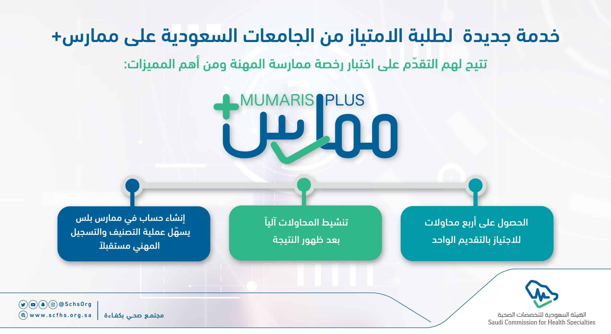 التخصصات الصحية تتيح التقديم على اختباراتها عبر ممارس بلس صحيفة المواطن الإلكترونية