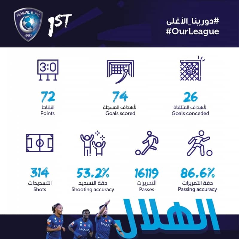 نادي الهلال