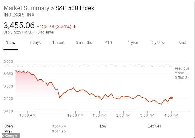 بعد انخفاض مؤشر Dow Jones.. آبل تسجل خسارة 180 مليار دولار (1)