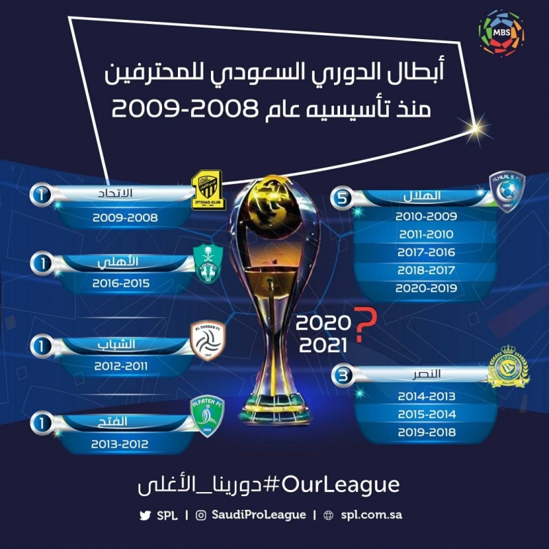 الدوري السعودي للمحترفين