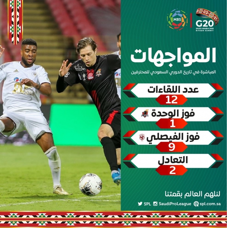 الفيصلي يبحث عن الفوز رقم 10 ضد الوحدة 3 الوحدة ضد الفيصلي