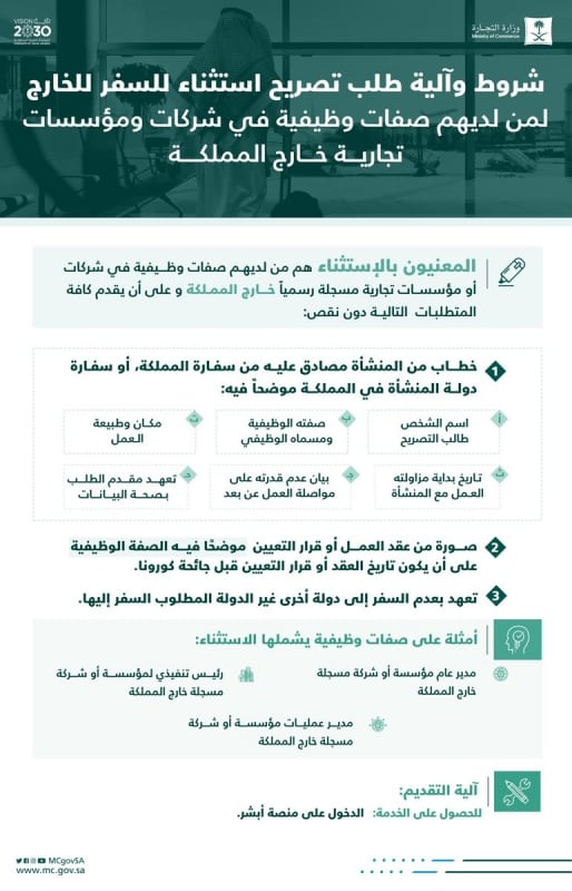تصريح استثناء للسفر للخارج