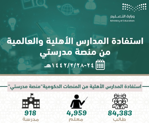 خلال أسبوع.. 105 آلاف طالب و5394 معلمًا استفادوا من منصة مدرستي