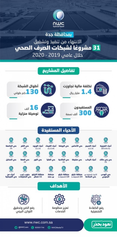 الصرف الصحي