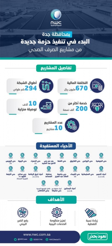 الصرف الصحي