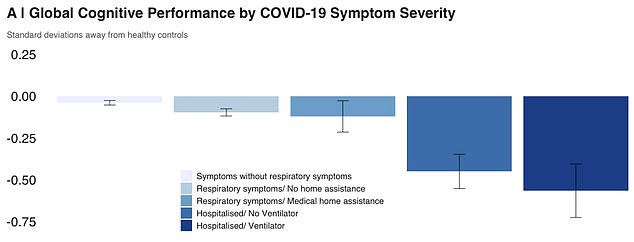 أعراض كورونا الطويلة تتسبب في انخفاض معدل الذكاء بمقدار 8.5 نقطة 
