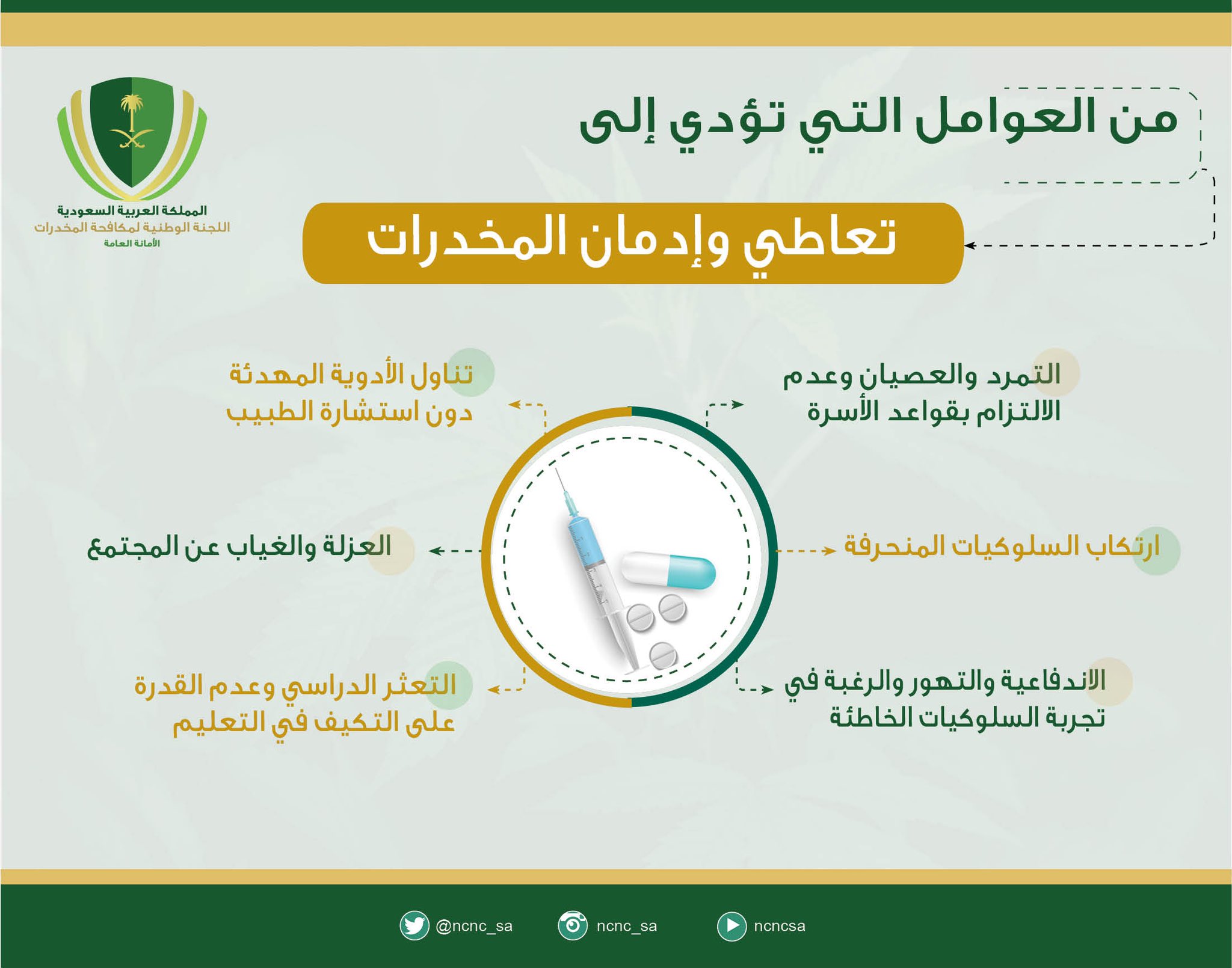 6 علامات تكشف إدمان المخدرات أو تعاطيها