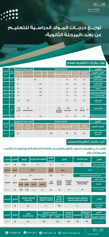 كيف اشوف درجاتي في المنصه