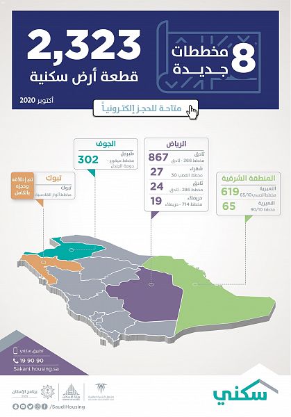 برنامج سكني يُطلق 8 مخططات جديدة تُوفر أكثر من ألفي أرض سكنية