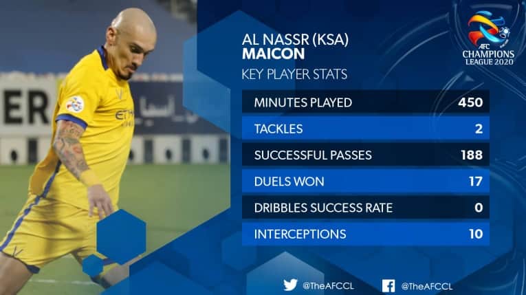 مايكون في دوري ابطال اسيا