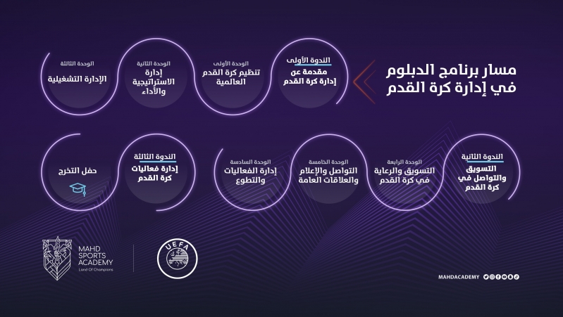 برنامج أكاديمية مهد مع يويفا