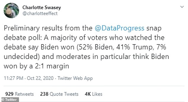 نتائج أغلبية استطلاعات الرأي في صالح دونالد ترامب بنسبة تعدت 90%