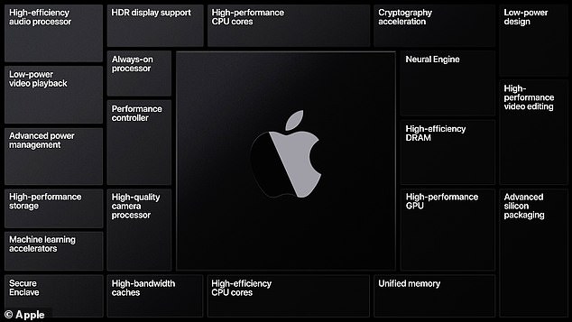 8 معلومات عن أجهزة Mac التي تكشف عنها آبل اليوم 4
