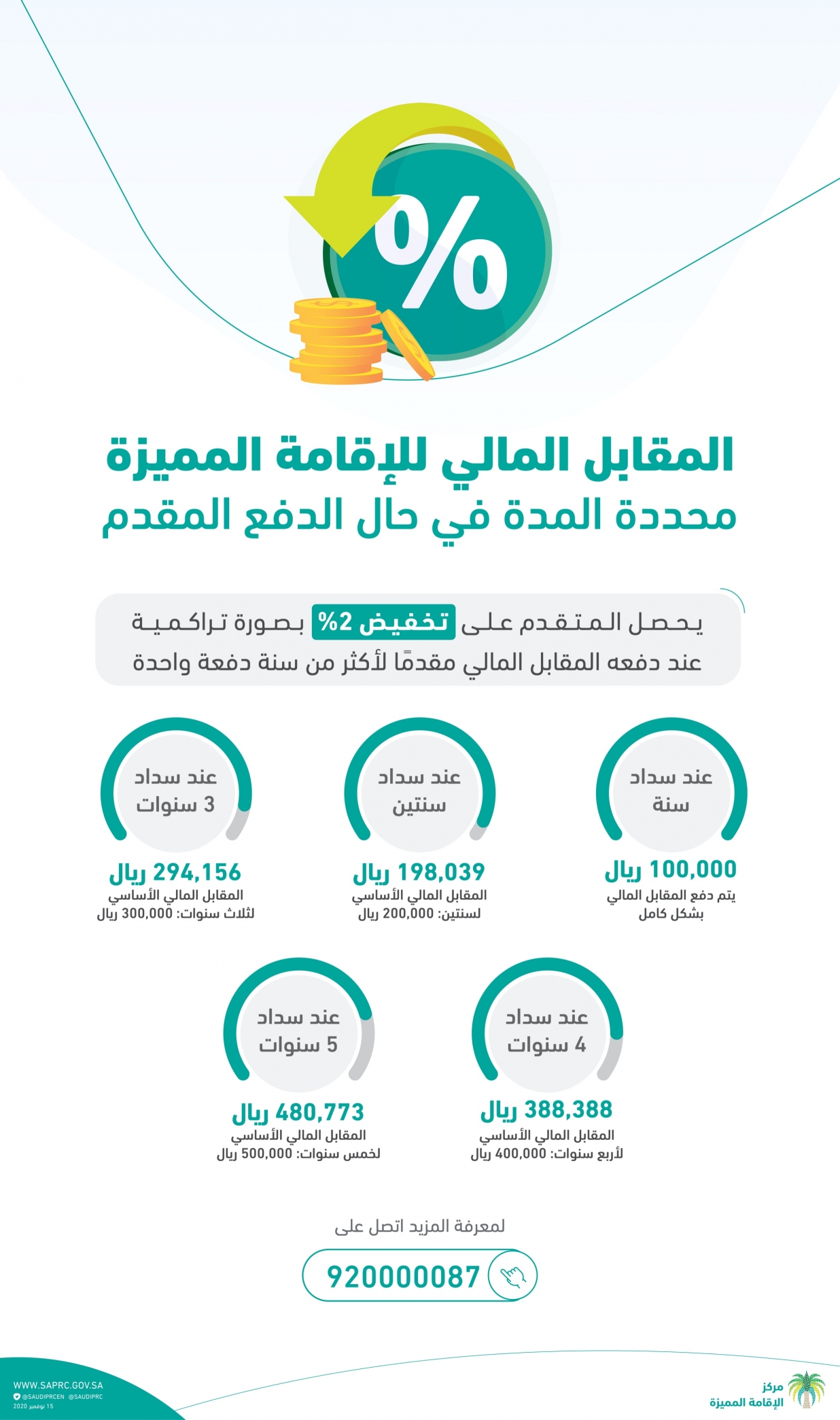 رسوم الإقامة المميزة