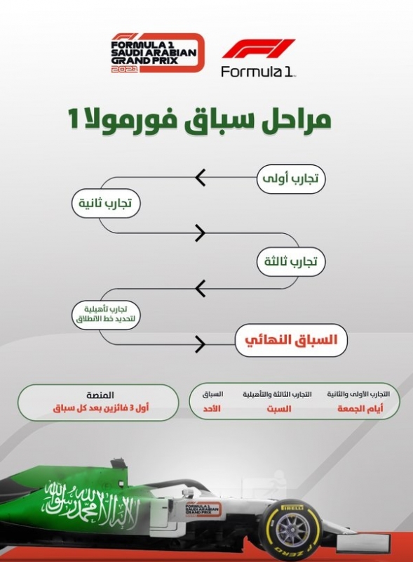 أسعار تذاكر فورمولا 1 جدة