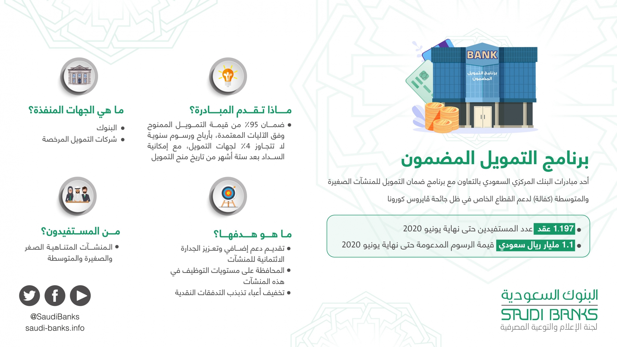 أهداف برنامج التمويل المضمون بدعم البنك المركزي السعودي